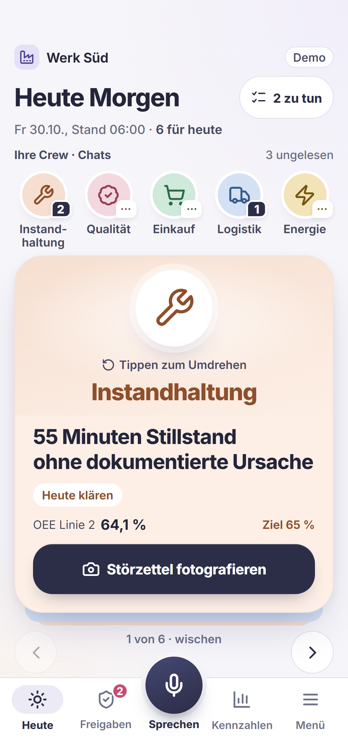 Tagesübersicht mit Crew und Auffälligkeiten in Werk Süd